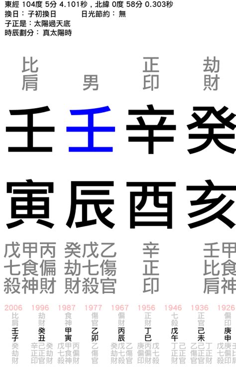 李光耀八字|李光耀的生辰八字